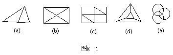 第八讲 邮递线路问题一、多笔画 - 图1