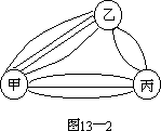 加法原理 - 图1