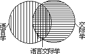 三、语言交际学的特点 - 图1