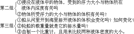 二、实施的具体步骤及其内容 - 图2