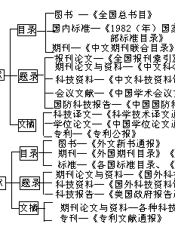 中小学信息科学知识：信息存贮与检查