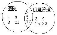 第四节 主题检索语言 - 图1