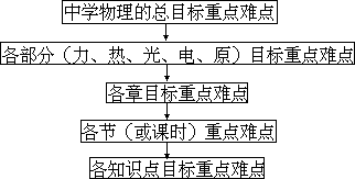 （二）整体性原则 - 图1