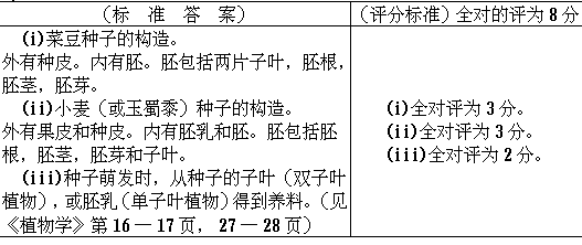 平静时的吸气和呼气动作是如何完成的？它们怎样受神经系 统的调节？经常进行体力劳动和体育活动对于呼吸运动有什么重要的意义？（25 分） - 图3