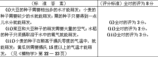 平静时的吸气和呼气动作是如何完成的？它们怎样受神经系 统的调节？经常进行体力劳动和体育活动对于呼吸运动有什么重要的意义？（25 分） - 图2