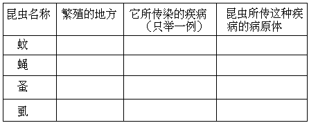 三、绘图表示人体的大循环（体循环）及小循环（肺循环）， 并注解之。（20 分） - 图1