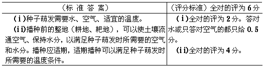 平静时的吸气和呼气动作是如何完成的？它们怎样受神经系 统的调节？经常进行体力劳动和体育活动对于呼吸运动有什么重要的意义？（25 分） - 图1