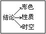 第四节 惠施的思想体系及其唯心主义的本质 - 图1