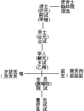 中国古代文化史（3）