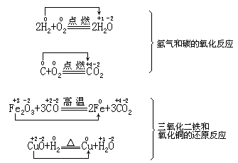 【选学】氧化-还原反应 - 图5