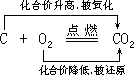 【选学】氧化-还原反应 - 图6