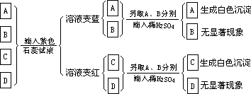 复习与练习 一、整理知识 - 图1