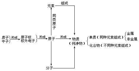 复习与练习一、整理知识 - 图1