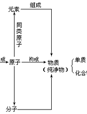 九年义务教育初级中学教科书(实验本)化  学