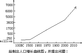 具体步骤： - 图1