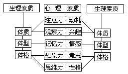 HDM 的“三层架构”与素质教育的目标体系 - 图2