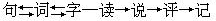 三、阅读教学导学训练操作程序 - 图2