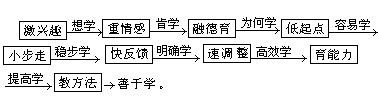 一、“二十七字”教学法的提出 - 图1