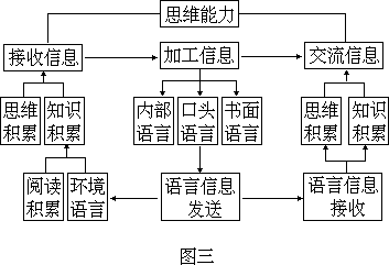 三、发挥说明的功用,建立学生语言发展机制 - 图1