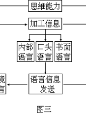 中小学教学小百科(34)语文科·综合篇