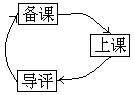 十五、课后小结研究和举例 - 图2