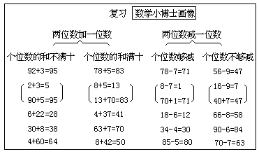 板书的艺术 - 图1