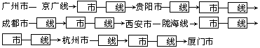 1992 年试题 (会考后高考) - 图1