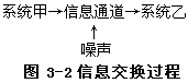 一、信息方法及其特点 - 图1