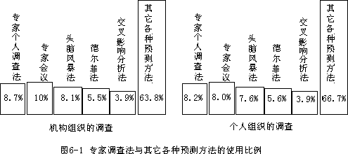 三、头脑风暴法 - 图1