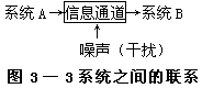 （二）信息方法为开展人体科学研究提供了基础 - 图1