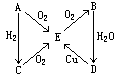 三、抽象思维能力的训练 - 图1