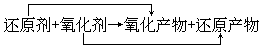 二、培养学生对问题的对立、比较的思维能力 - 图2