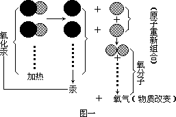 三、形象化教学法的具体应用 - 图2