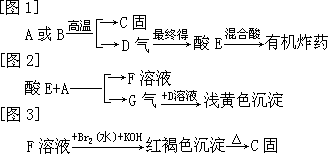 一、逆向思维能力的培养与训练 - 图1