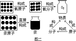 三、形象化教学法的具体应用 - 图4