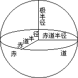 “圆”和“扁”的争论 - 图1