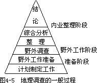 第四节 地理调查 - 图1