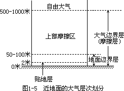 四、地理学所研究的地球表层范围 - 图1