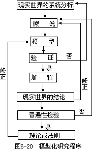 四、新的研究趋向 - 图1