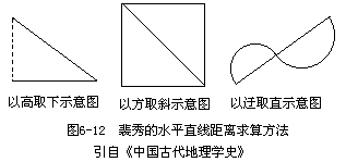 三、中国古代地理学 - 图1