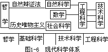 第二节 地理学的科学性质和特征 - 图1