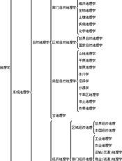 地理学导论