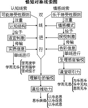 一、人是教育的出发点 - 图1