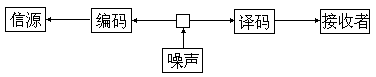 三、教育美是教育信息编码的最优化 - 图1