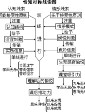 教育美学论稿