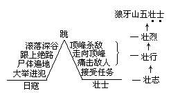  远望望  仰望 - 图5