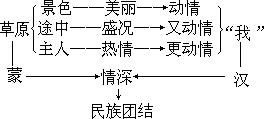  远望望  仰望 - 图6