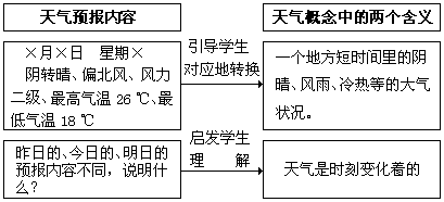 第 4 章 世界气候和自然景观的地区差异 - 图2