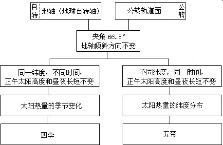 第 1 章 地 球 - 图2