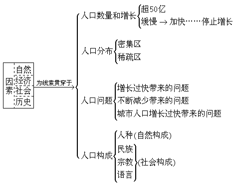 第 6 章 世界的居民 - 图1